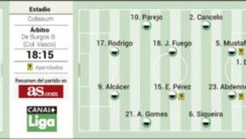 Subidos al ‘efecto champán’