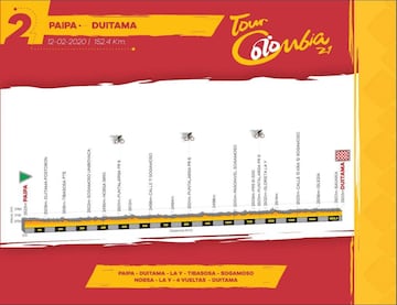 Así está el Tour Colombia 2020 a 50 días de su inicio