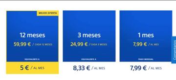 Precios actuales de PlayStation Plus