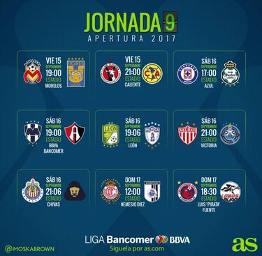Fechas y horarios de la jornada 9 del Apertura 2017 de la Liga MX