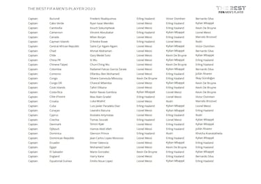 The Best FIFA Men’s and Women’s Player Awards: Who voted for whom?