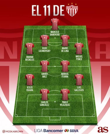El 11 de Necaxa que se perfila para el Apertura 2017