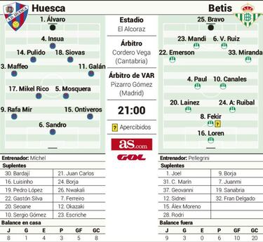 El futuro de Mchel se decide esta noche sobre el hielo