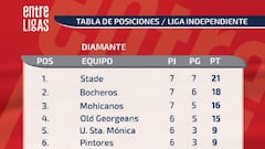 Stade: el líder de las series mayores