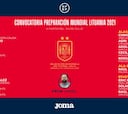 España da su prelista para el asalto al Mundial de Lituania