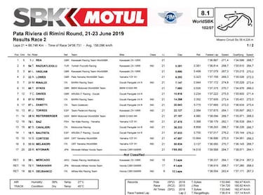 D¨¦j¨¤ vu de Bautista en Misano