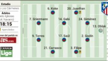 Ahora Saúl toma el timón