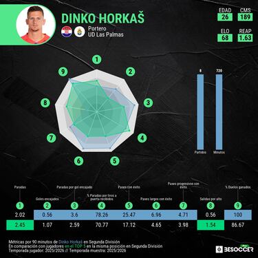 Horkaš se reivindica