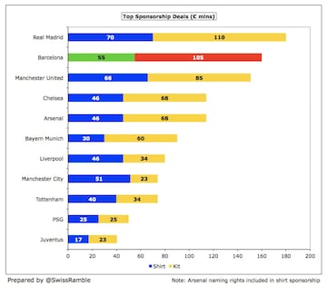 Datos ofrecidos por @SwissRamble.