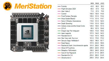 GeForce RTX 5090, análisis de una tarjeta gráfica que representa una revolución en el rendimiento gráfico