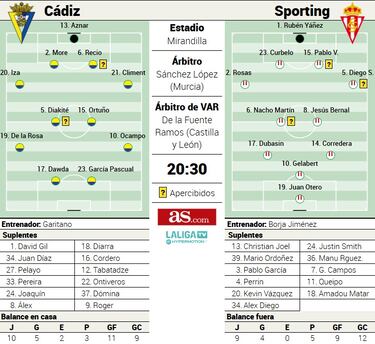 Un Cádiz-Sporting con anhelos de playoff