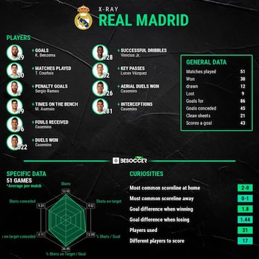 How many times have Real Madrid won LaLiga on the final day?