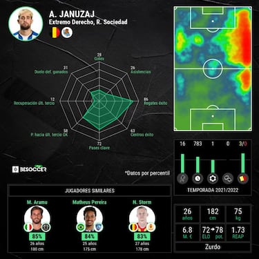 Otro 'tapado' para el Barça: tiembla la Real Sociedad