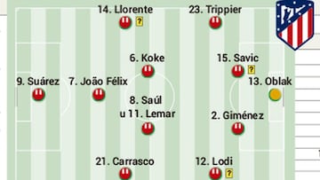 Posible alineación del Atlético ante el Chelsea hoy en la Champions League
