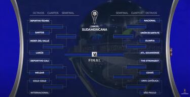 Melgar en la Copa Sudamericana 2022 | Rival, cuándo juega y cuál es el camino a la final