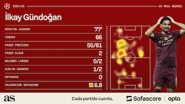 El crack, el dandy, el duro y el ‘vaya día’ del Madrid - City