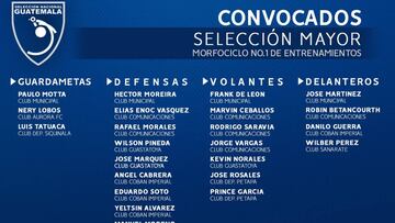 Convocatoria de la selecci&oacute;n de Guatemala. 