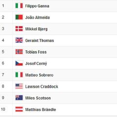 Etapa 1: clasificaciones del día y así queda la general del Giro