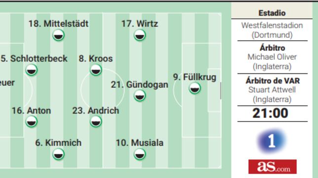 Alineación posible de Alemania y Dinamarca hoy en el partido de la Eurocopa 2024