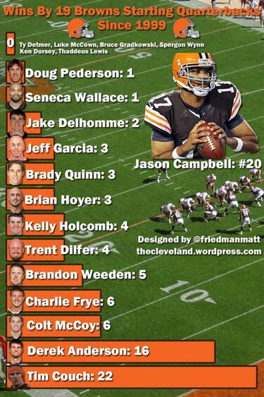 Blue 42! - La redención de Vick (Semana 8 - 2013)