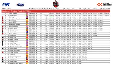 Jarvis gana en Palencia con Mario Román quinto