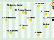 Girona - Barcelona en directo: LaLiga EA Sports hoy, en vivo