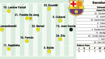 Girona - Barcelona en directo: LaLiga EA Sports hoy, en vivo