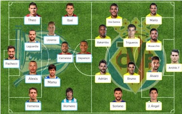 Posibles onces para la jornada 32 de LaLiga Santander