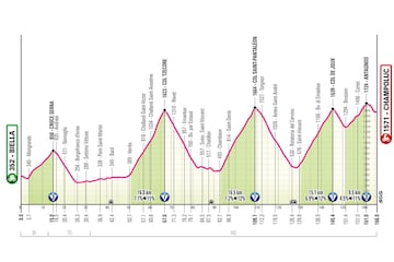 Giro de Italia 2025: perfil de la etapa 19.