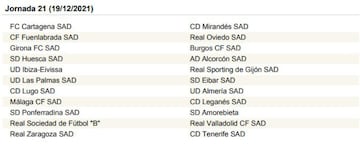 La Liga SmartBank, jornada a jornada