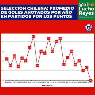 El terremoto de hace ocho años que tiene a la Roja casi fuera de su tercer Mundial seguido