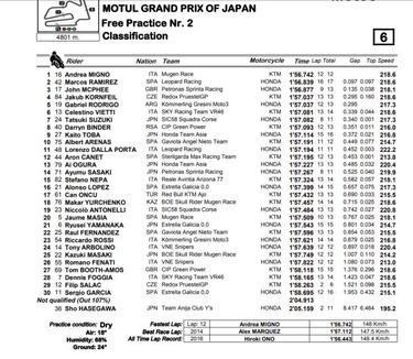 Dalla Porta y Canet comienzan pegados y lejos del primero