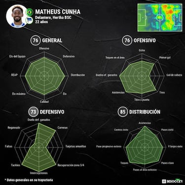 Matheus Cunha ya est en Madrid para firmar con el Atltico