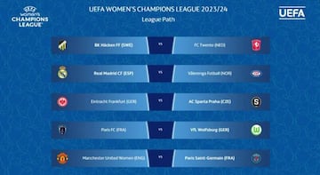 Ruta de la liga de la ronda 2 previa de la Champions femenina.