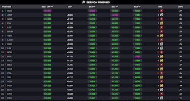 Mercedes lidera y Aston estrena un alerón delantero