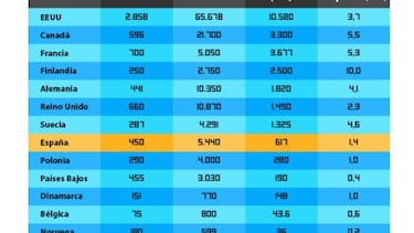 Libro Blanco del Videojuego: España busca programadores