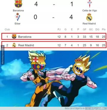 Los mejores memes del fin de semana deportivo