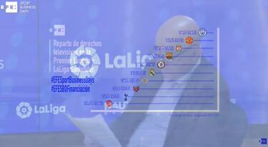 Tebas: "Con CVC vamos a adelantar el fútbol español 20 años"