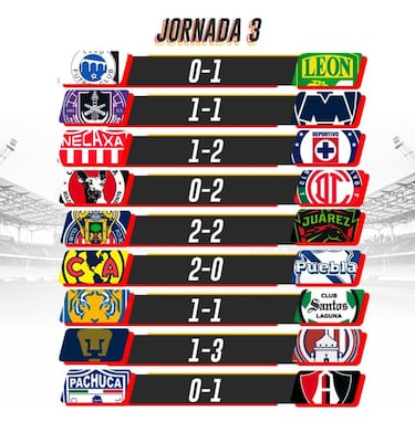 Liga MX: Partidos y resultados del Apertura 2021, Jornada 3