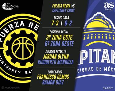 186 días después, Fuerza Regia y Capitanes reviven la final