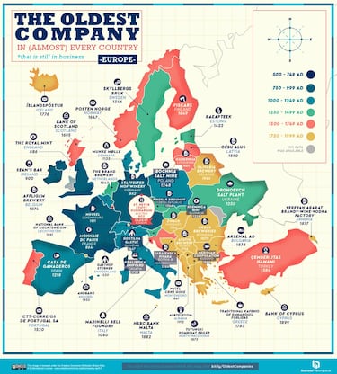 Austria posee el negocio más antiguo.