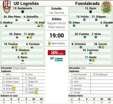 La UD Logroñés, a seguir en planta