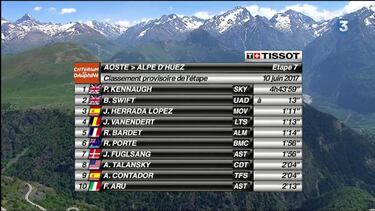 Richie Porte se exhibe y sigue firme como líder del Dauphiné