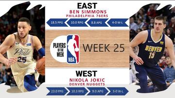 El novato Simmons domina el Este y el serbio Jokic, el Oeste