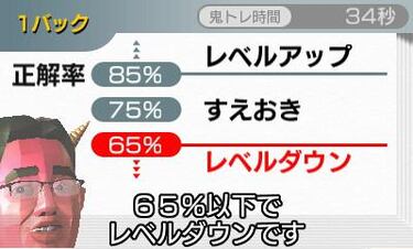 Brain Training para Nintendo 3DS, minijuegos para fortalecer la memoria a largo plazo