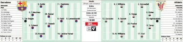 Alineación confirmada del Barcelona ante el Athletic Club en LaLiga EASports