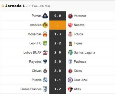 Partidos y resultados de la jornada 1 del Clausura 2019