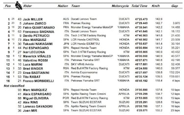 MotoGP 2021: resultados del GP de Francia y clasificación del Mundial