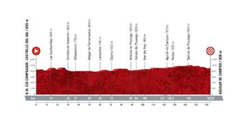 Vuelta a España 2020: etapa 12.