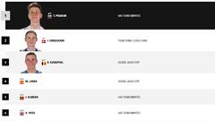Etapa 15 del Tour de Francia 2024: así queda la clasificación general hoy